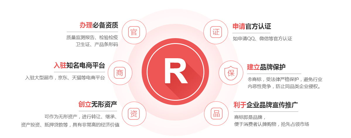 徐州商标注册的作用